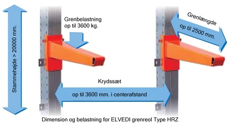 Illustration af dimensioner og belastningsforhold