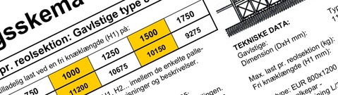 Tekniske sikkerhedsdata